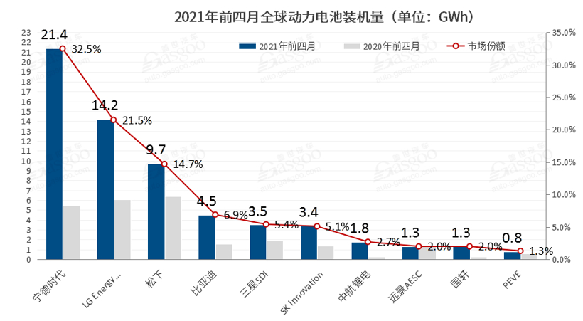 寧德時代,電池,動力電池,鋰材料漲價